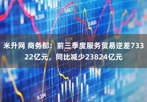 米升网 商务部：前三季度服务贸易逆差73322亿元，同比减少23824亿元